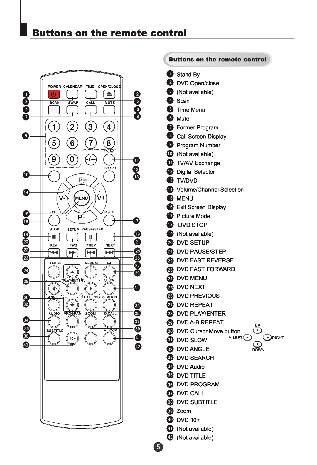 Haier DTA-2198PF owner manual Buttons on the remote control, 1 2 3 5 6 7 