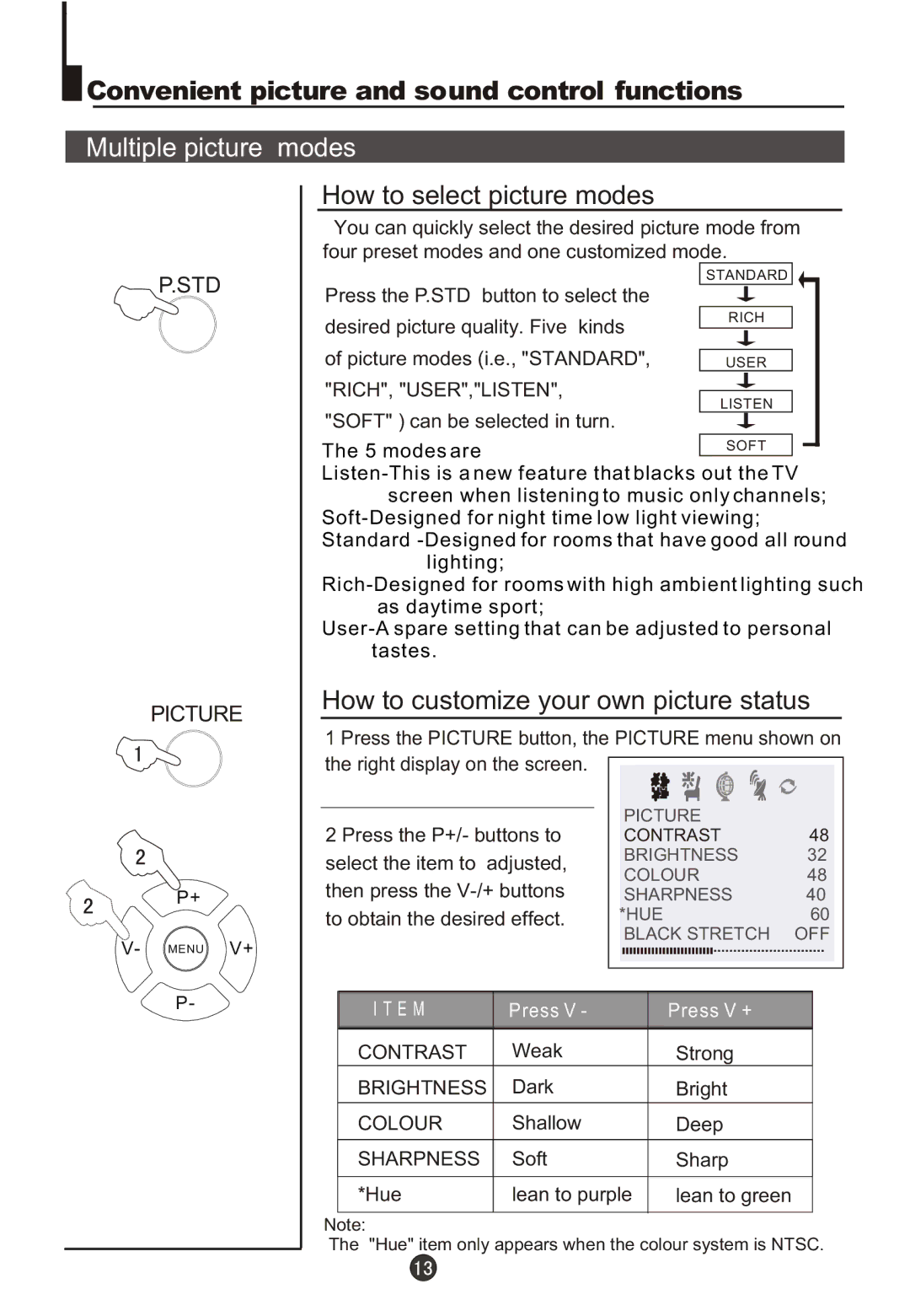 Haier DTA21F98 Convenient picture and sound control functions, Multiple picture modes, How to select picture modes 