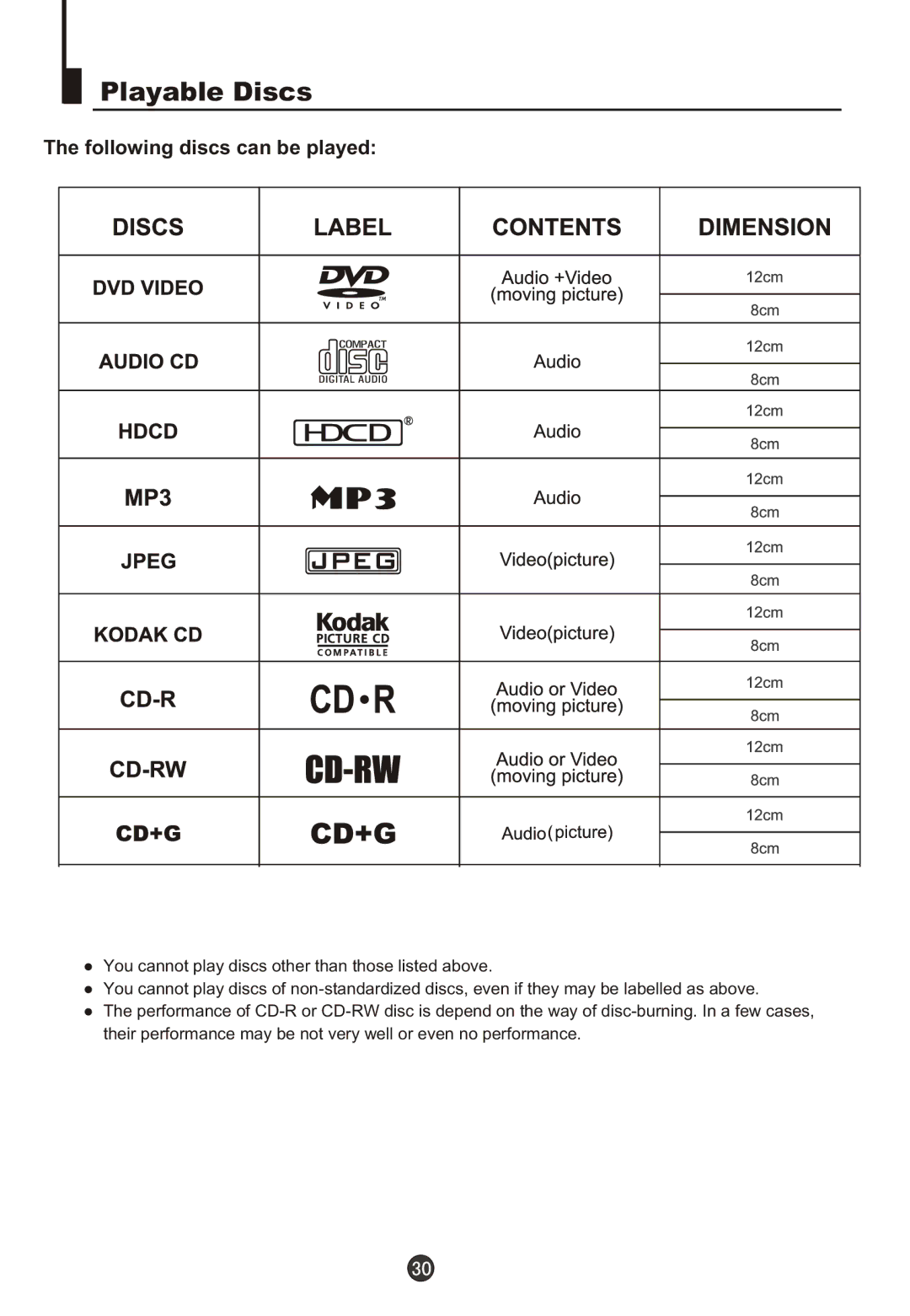 Haier DTA21F98 owner manual Playable Discs, Following discs can be played 