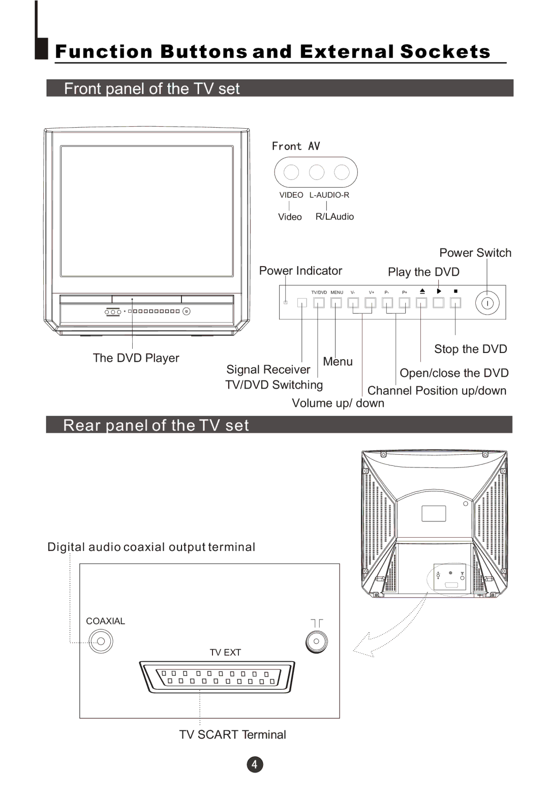 Haier DTA21F98 owner manual Front panel of the TV set, Rear panel of the TV set 