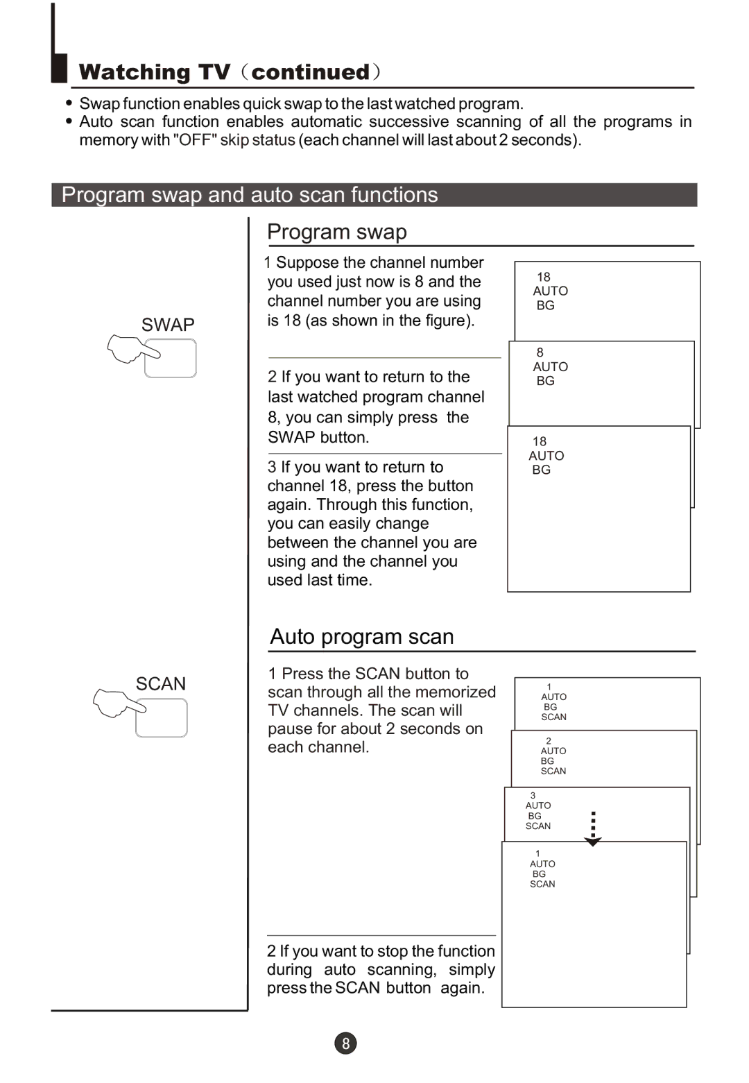 Haier DTA21F98 owner manual Program swap and auto scan functions 