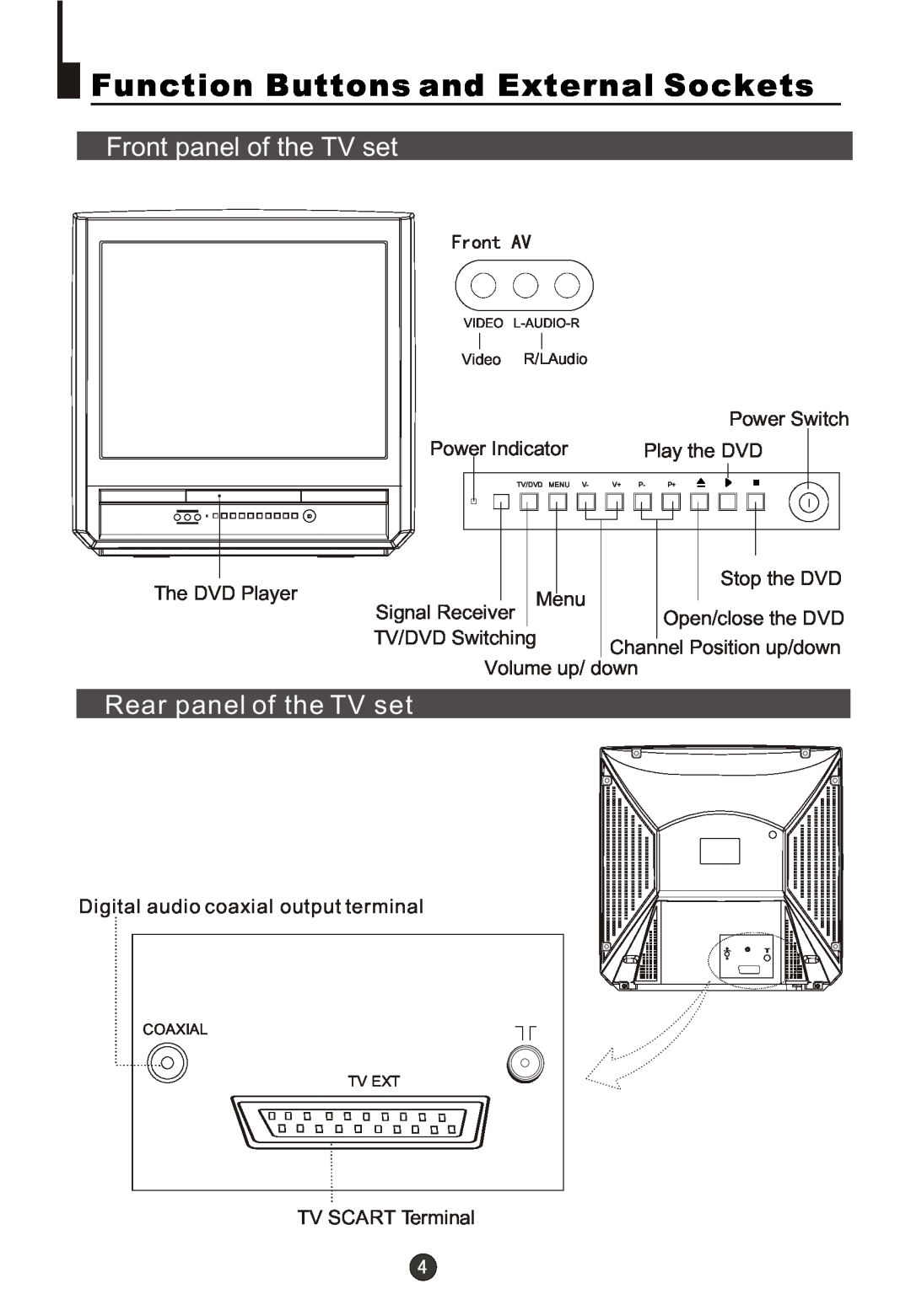 Haier DTA21F98 owner manual Function Buttons and External Sockets, Front panel of the TV set, Rear panel of the TV set 
