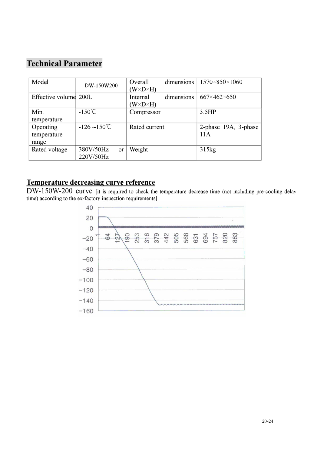 Haier DW-150W200 operation manual Technical Parameter, Temperature decreasing curve reference 