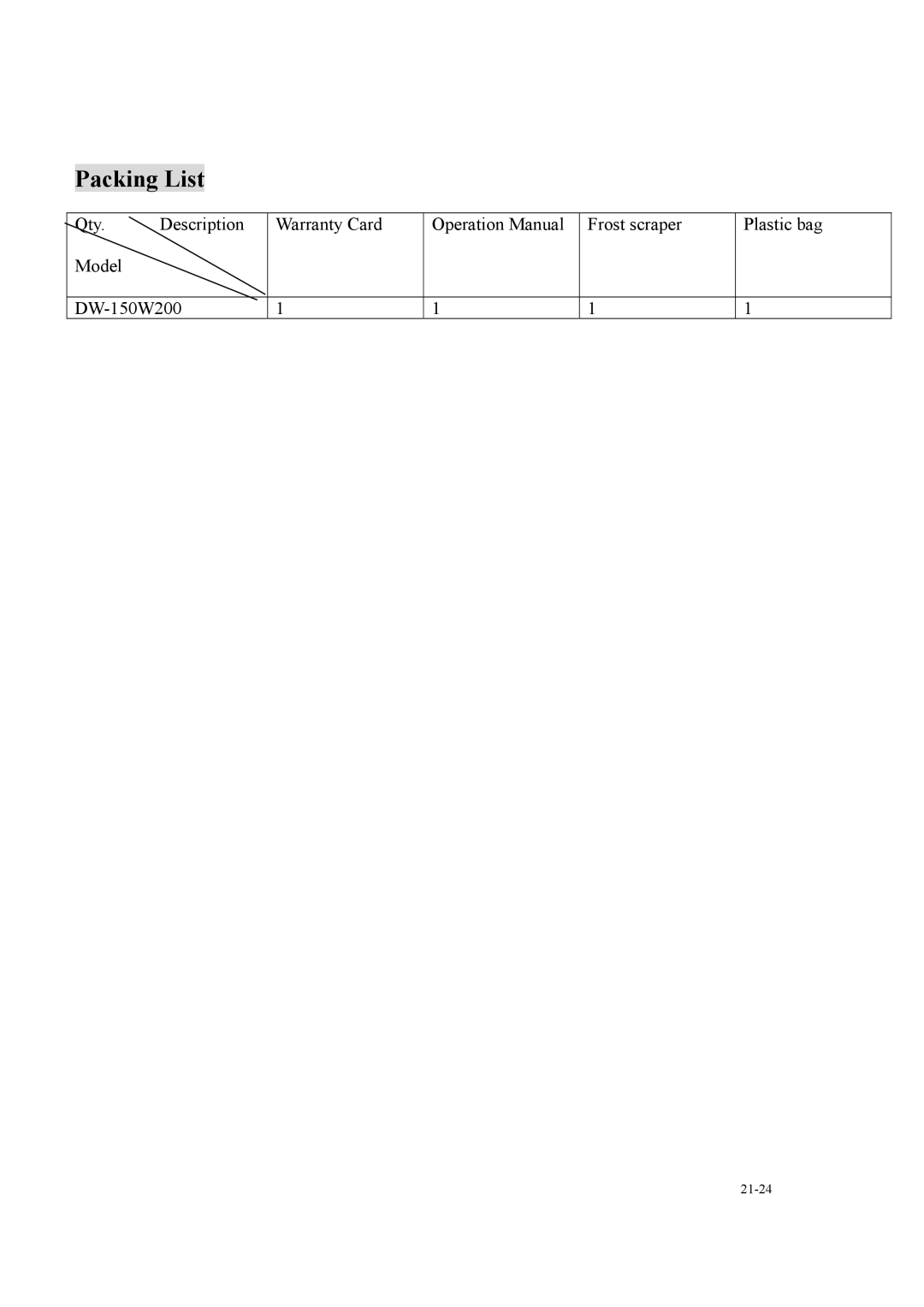 Haier DW-150W200 operation manual Packing List 