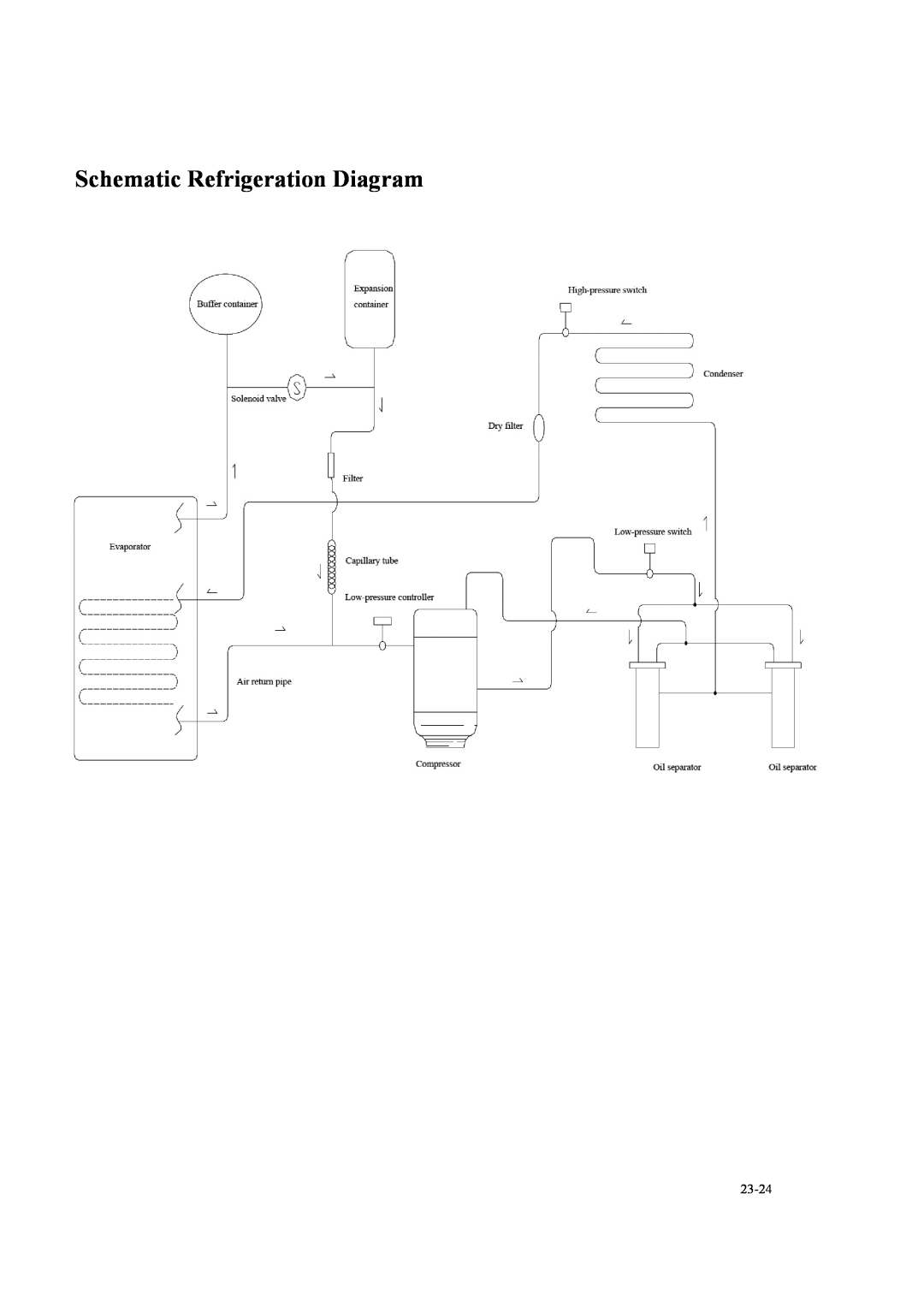 Haier DW-150W200 operation manual Schematic Refrigeration Diagram, 23-24 