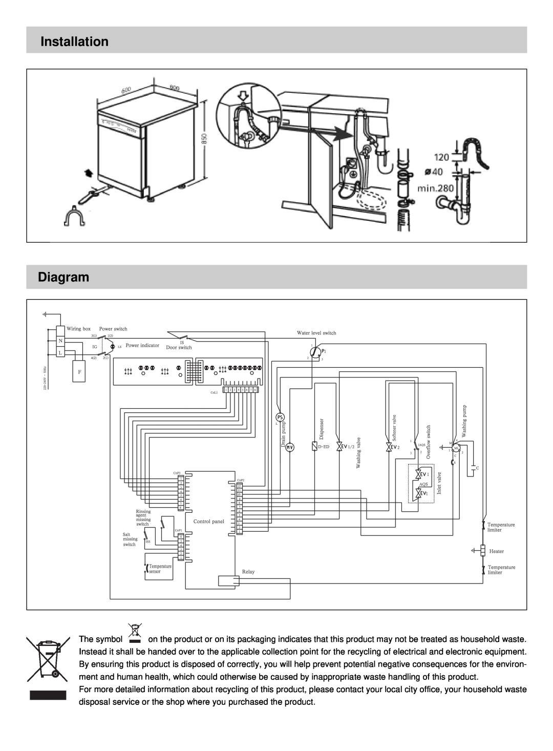 Haier DW12-BFE ME manual Installation Diagram 
