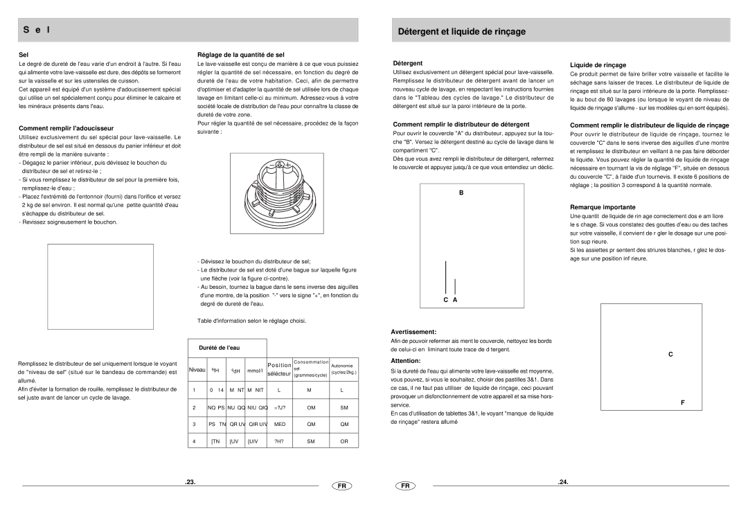 Haier DW12-CBE6 manual Détergent et liquide de rinçage 