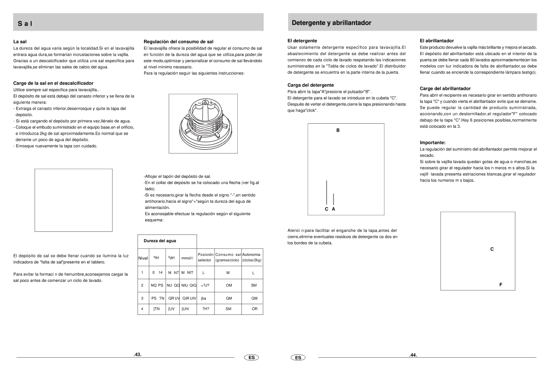 Haier DW12-CBE6 manual Detergente y abrillantador 