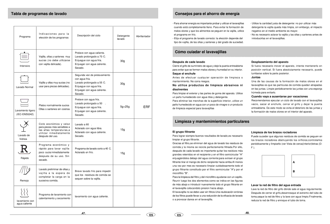 Haier DW12-CBE6 manual Tabla de programas de lavado, Consejos para el ahorro de energía, Cómo cuiadar el lavavajillas 