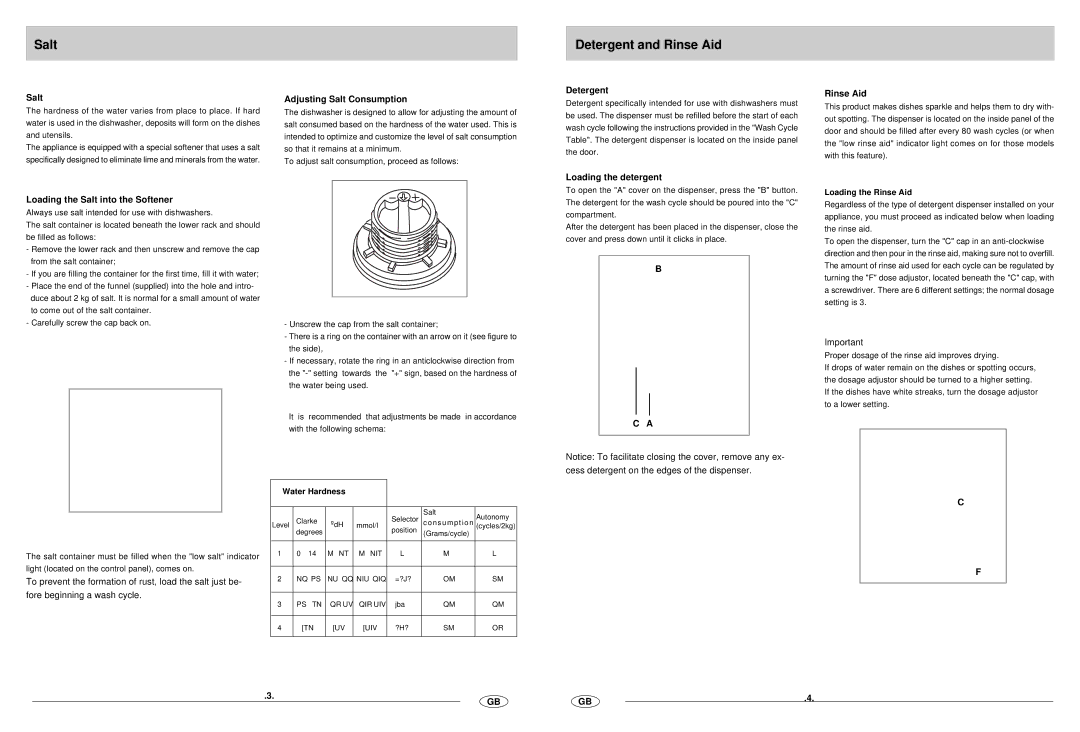 Haier DW12-CBE6 manual Salt, Detergent and Rinse Aid 