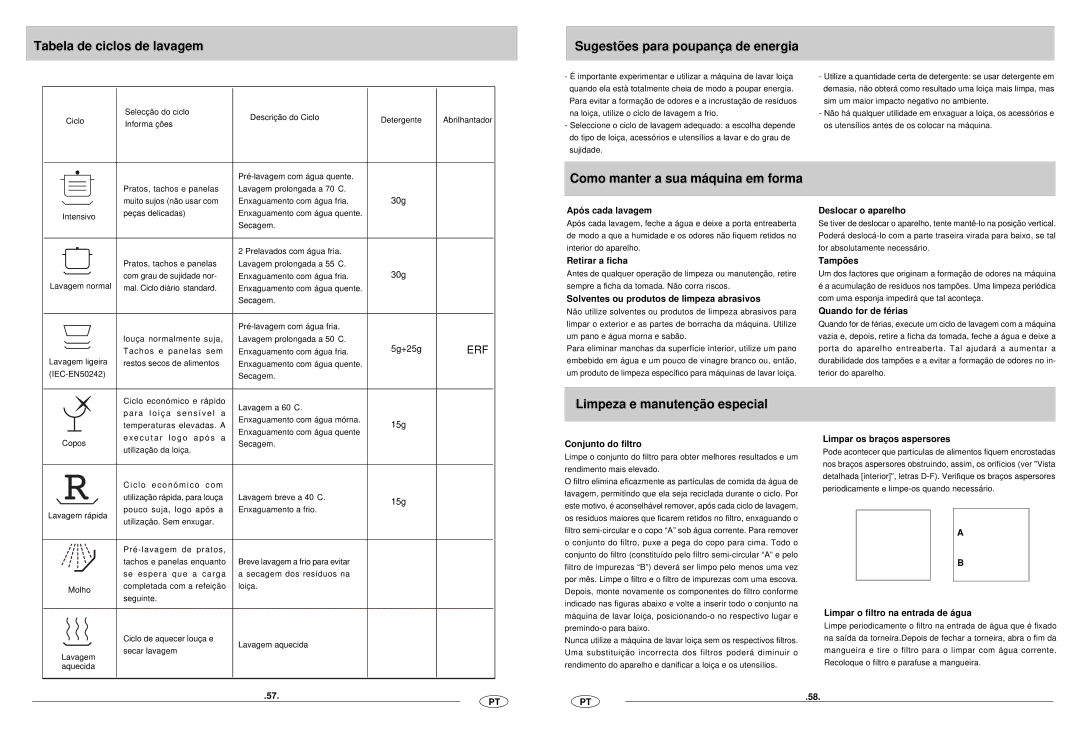 Haier DW12-CBE6 manual Tabela de ciclos de lavagem, Sugestões para poupança de energia, Como manter a sua máquina em forma 