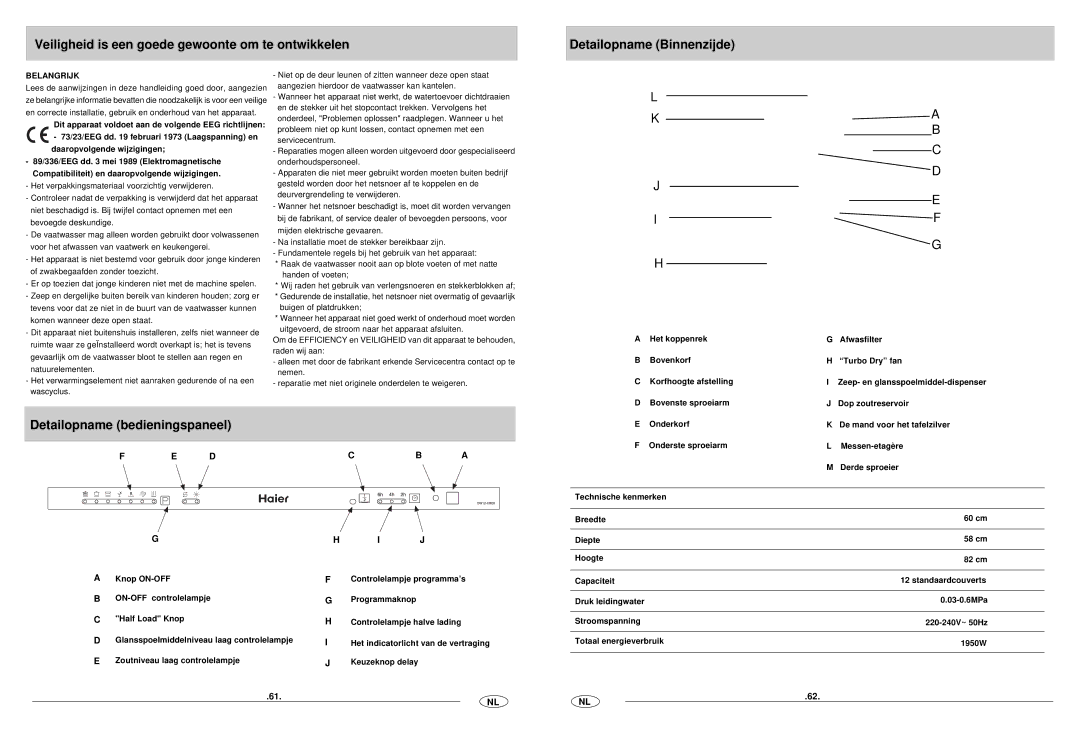 Haier DW12-CBE6 manual Detailopname bedieningspaneel, Belangrijk 