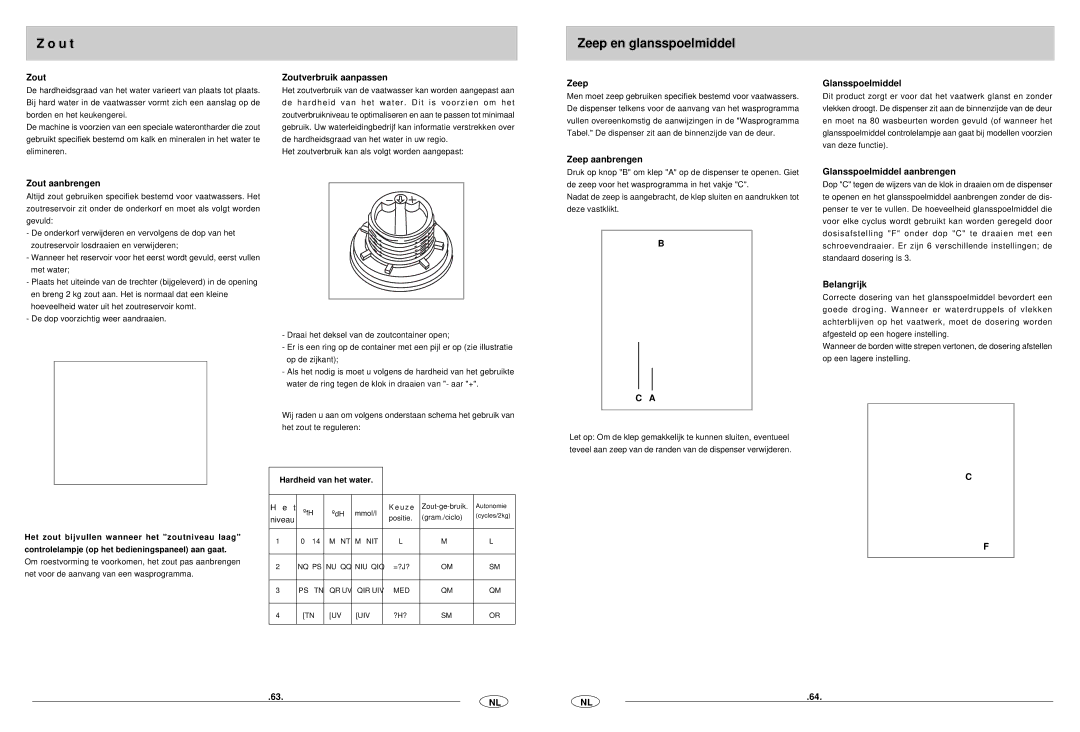 Haier DW12-CBE6 manual U t, Zeep en glansspoelmiddel 