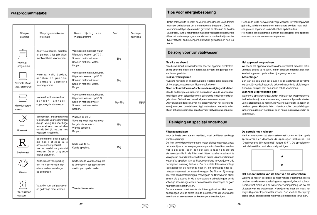 Haier DW12-CBE6 Wasprogrammatabel Tips voor energiebesparing, De zorg voor uw vaatwasser, Reiniging en speciaal onderhoud 