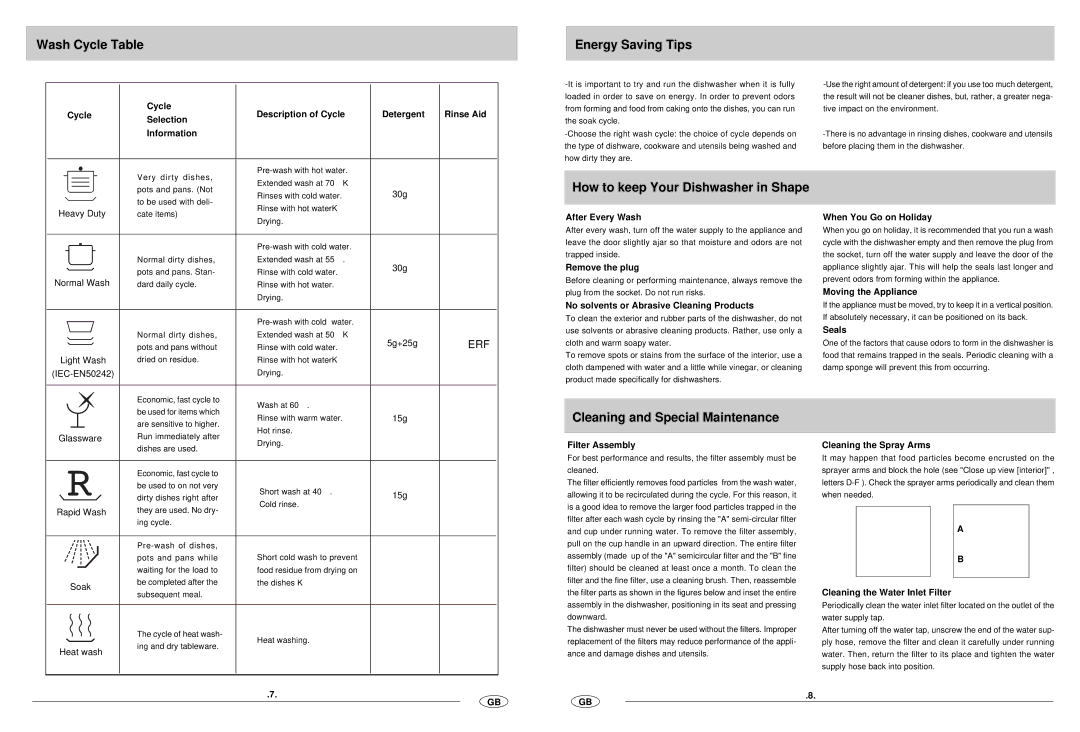 Haier DW12-CBE6 manual Wash Cycle Table Energy Saving Tips, How to keep Your Dishwasher in Shape 