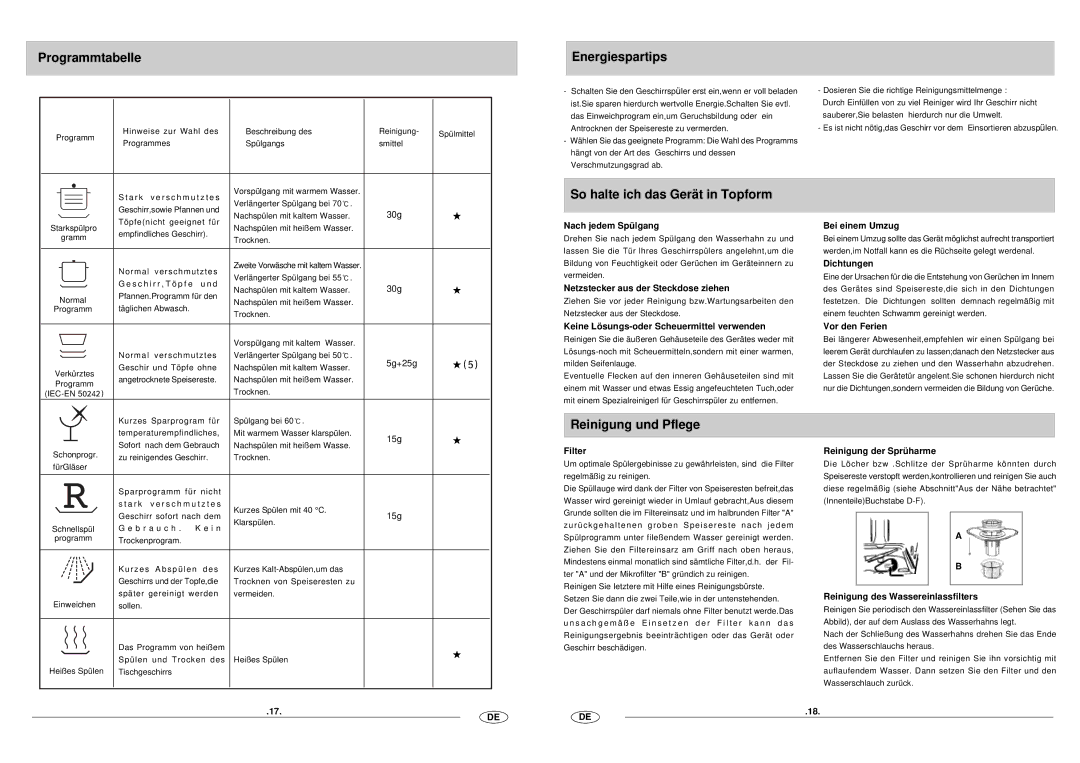 Haier DW12-CFE SS manual Programmtabelle Energiespartips, So halte ich das Gerät in Topform, Reinigung und Pflege 