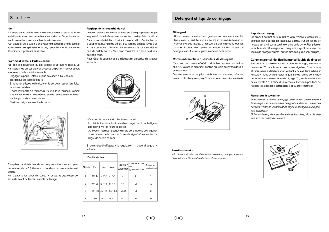 Haier DW12-CFE SS manual Détergent et liquide de rinçage 