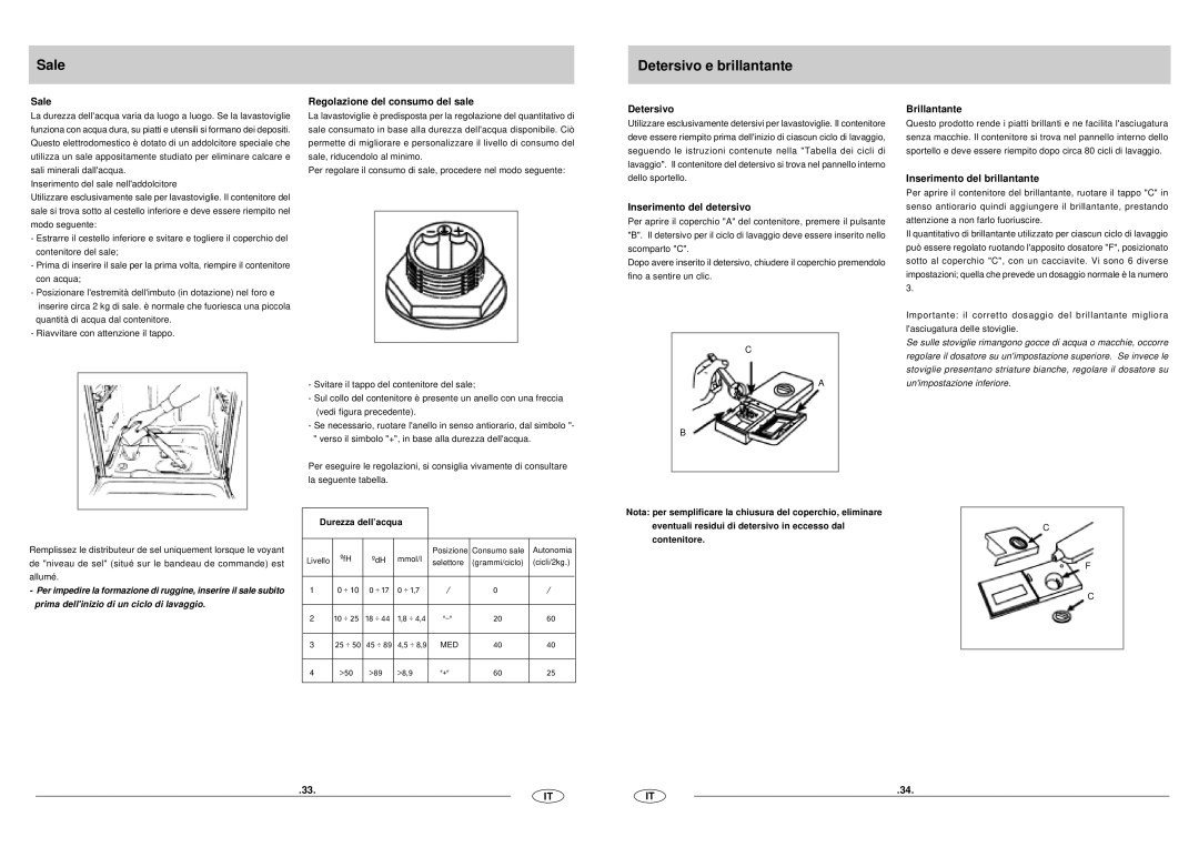 Haier DW12-CFE SS manual Sale Detersivo e brillantante 