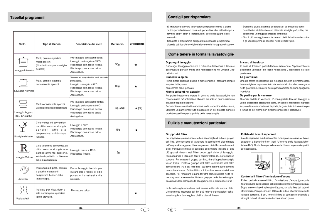 Haier DW12-CFE SS manual Tabellal programmi Consigli per risparmiare, Come tenere in forma la lavastoviglie 