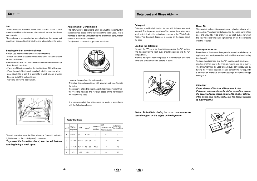 Haier DW12-CFE SS manual Salt, Detergent and Rinse Aid 