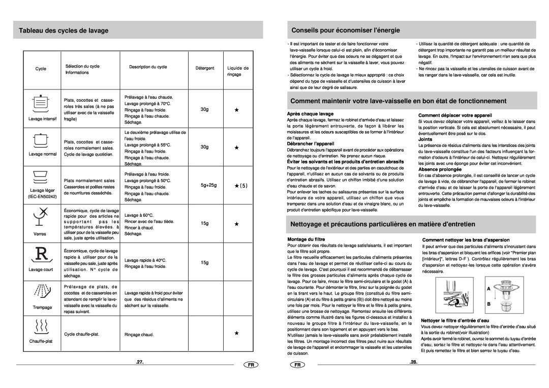 Haier DW12-CFE SS manual Tableau des cycles de lavage, Conseils pour économiser lénergie 
