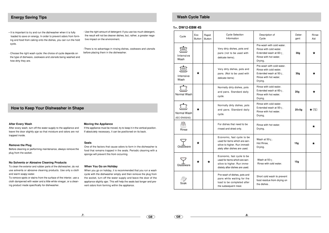 Haier DW12-EBM 3S, DW12-EBM 1S manual Energy Saving Tips Wash Cycle Table, How to Keep Your Dishwasher in Shape, DW12-EBM 4S 