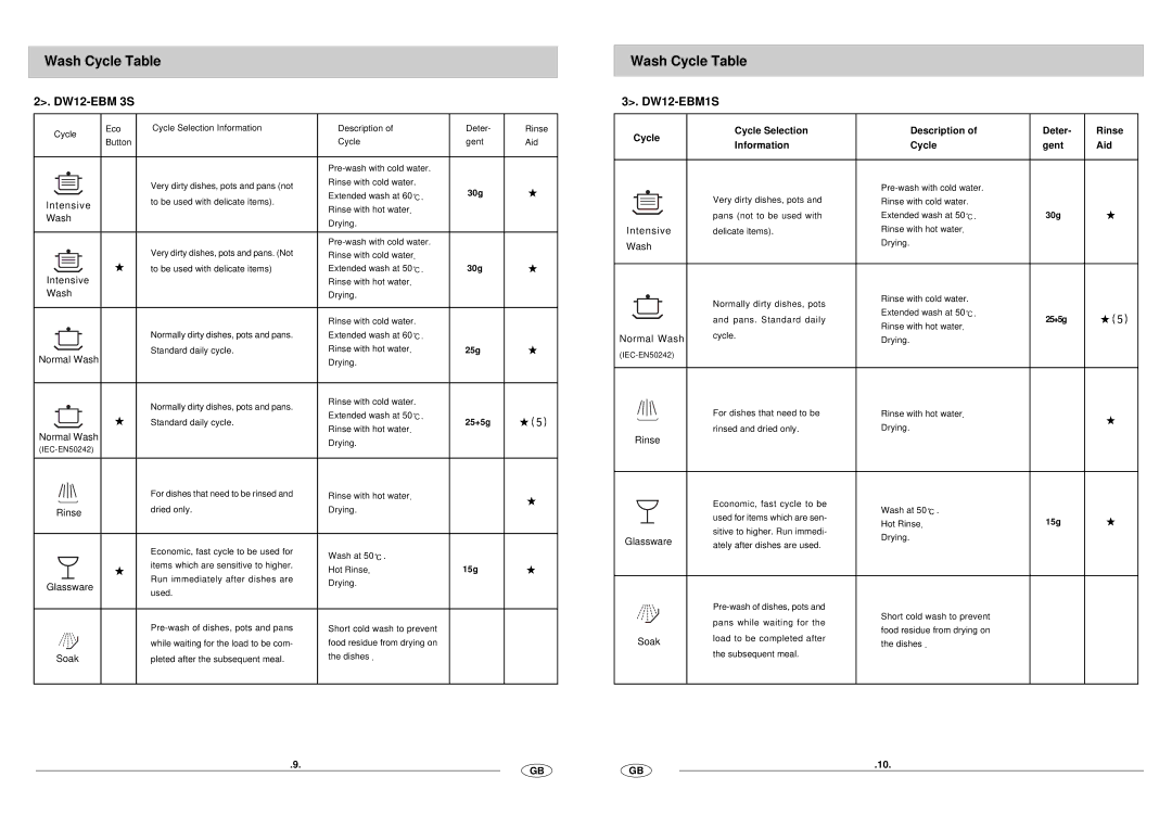 Haier DW12-EBM 4S, DW12-EBM 1S manual DW12-EBM 3S, DW12-EBM1S 