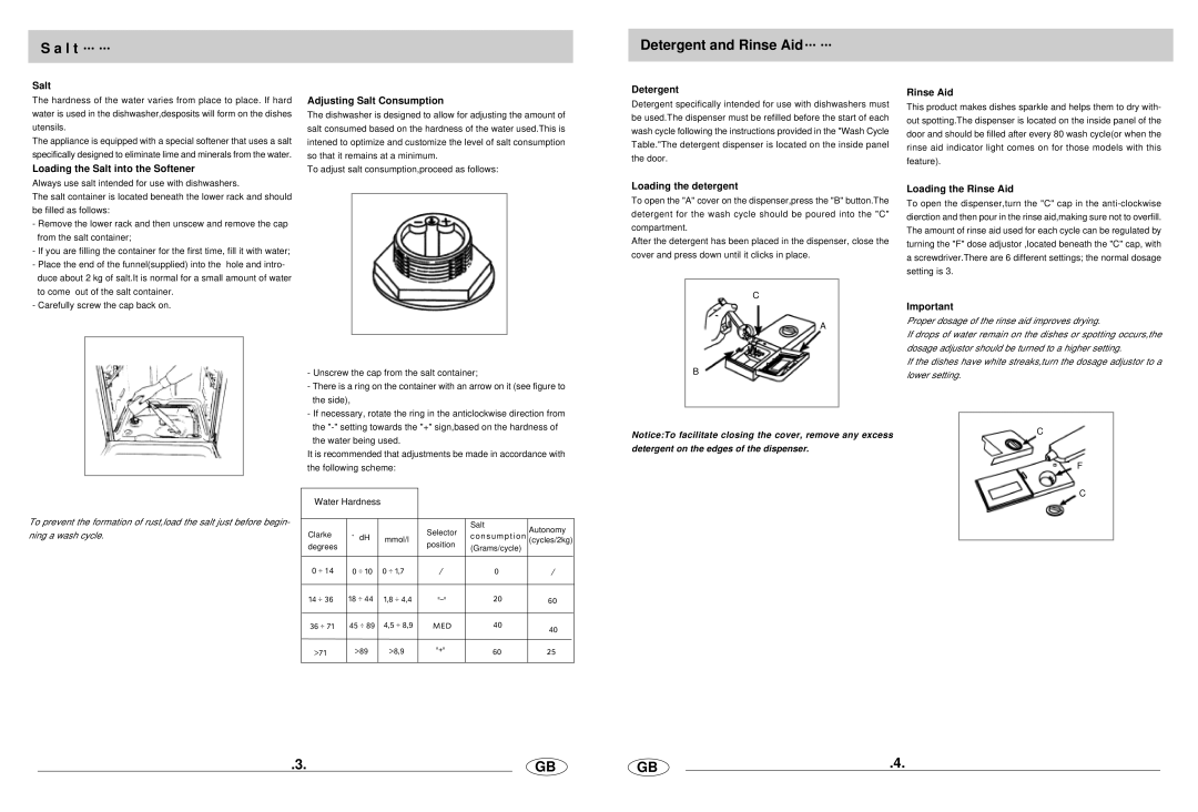 Haier DW12-EBM manual L t Detergent and Rinse Aid 