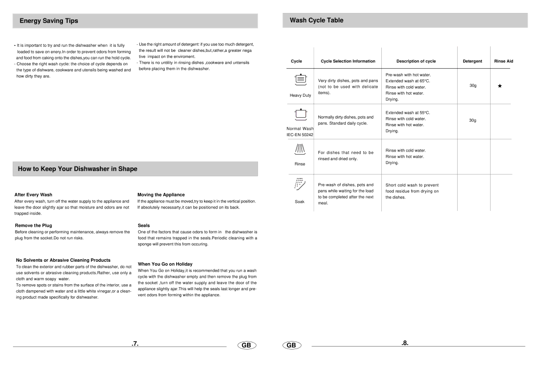 Haier DW12-EBM manual Energy Saving Tips Wash Cycle Table, How to Keep Your Dishwasher in Shape 