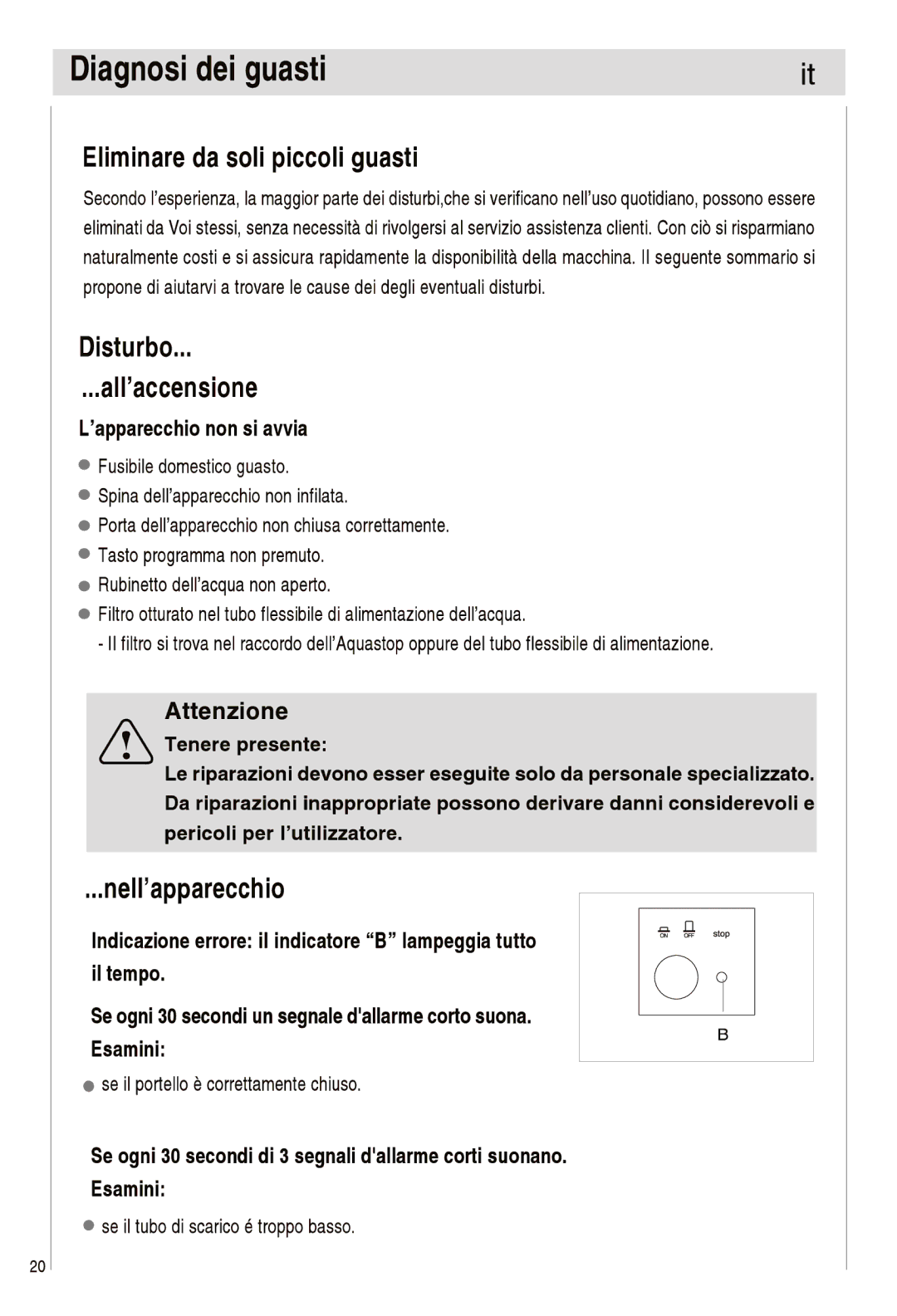 Haier DW12-EFETS, DW12-EFETME manual 