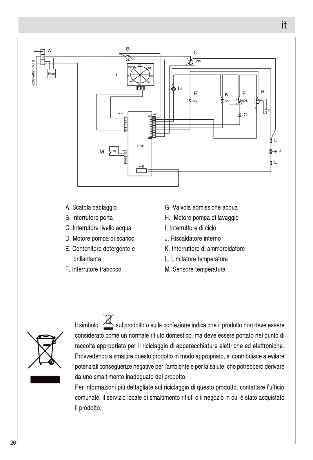 Haier DW12-EFETS, DW12-EFETME manual 