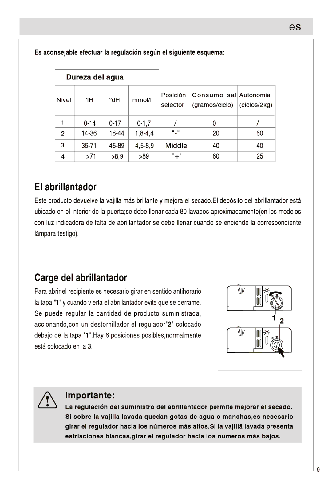 Haier DW12-EFETS, DW12-EFETME manual 