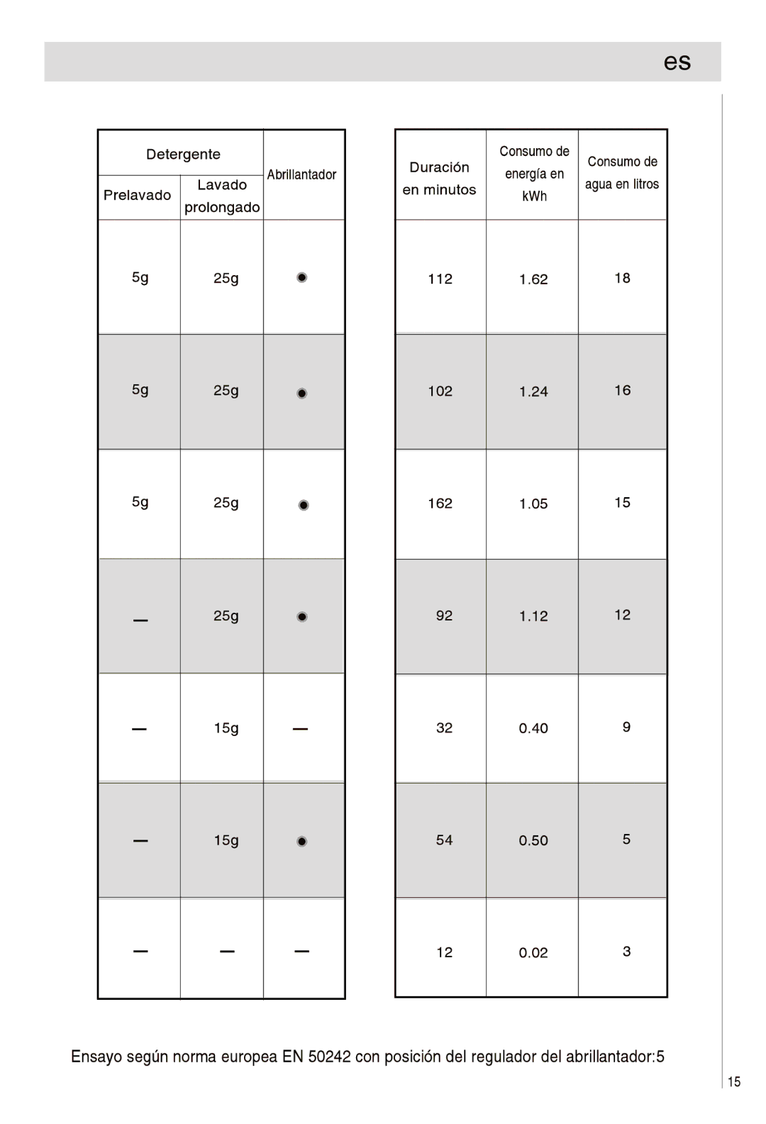 Haier DW12-EFETS, DW12-EFETME manual 