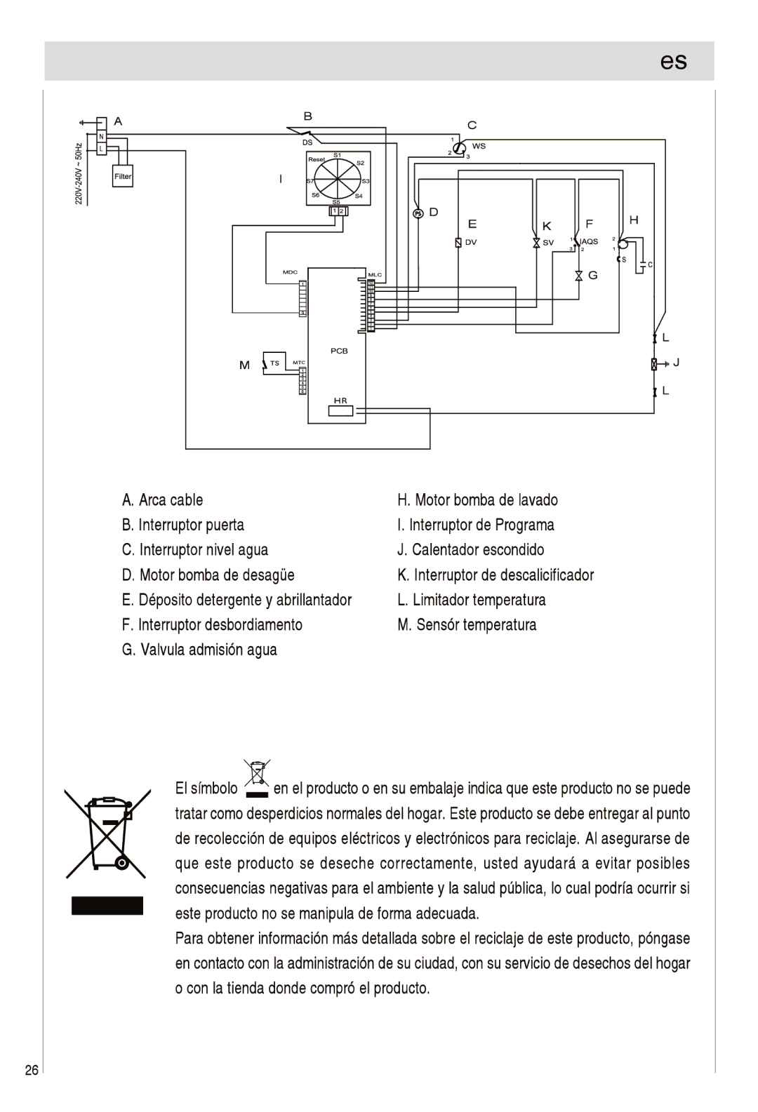 Haier DW12-EFETS, DW12-EFETME manual 