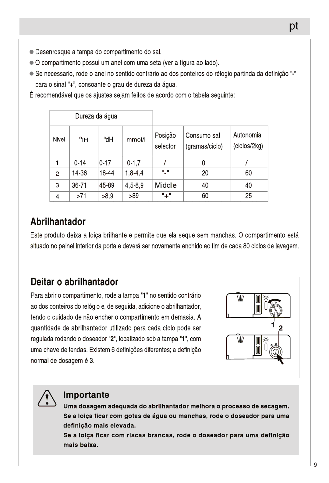 Haier DW12-EFETS, DW12-EFETME manual 