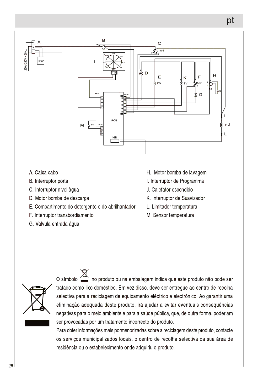 Haier DW12-EFETME, DW12-EFETS manual 