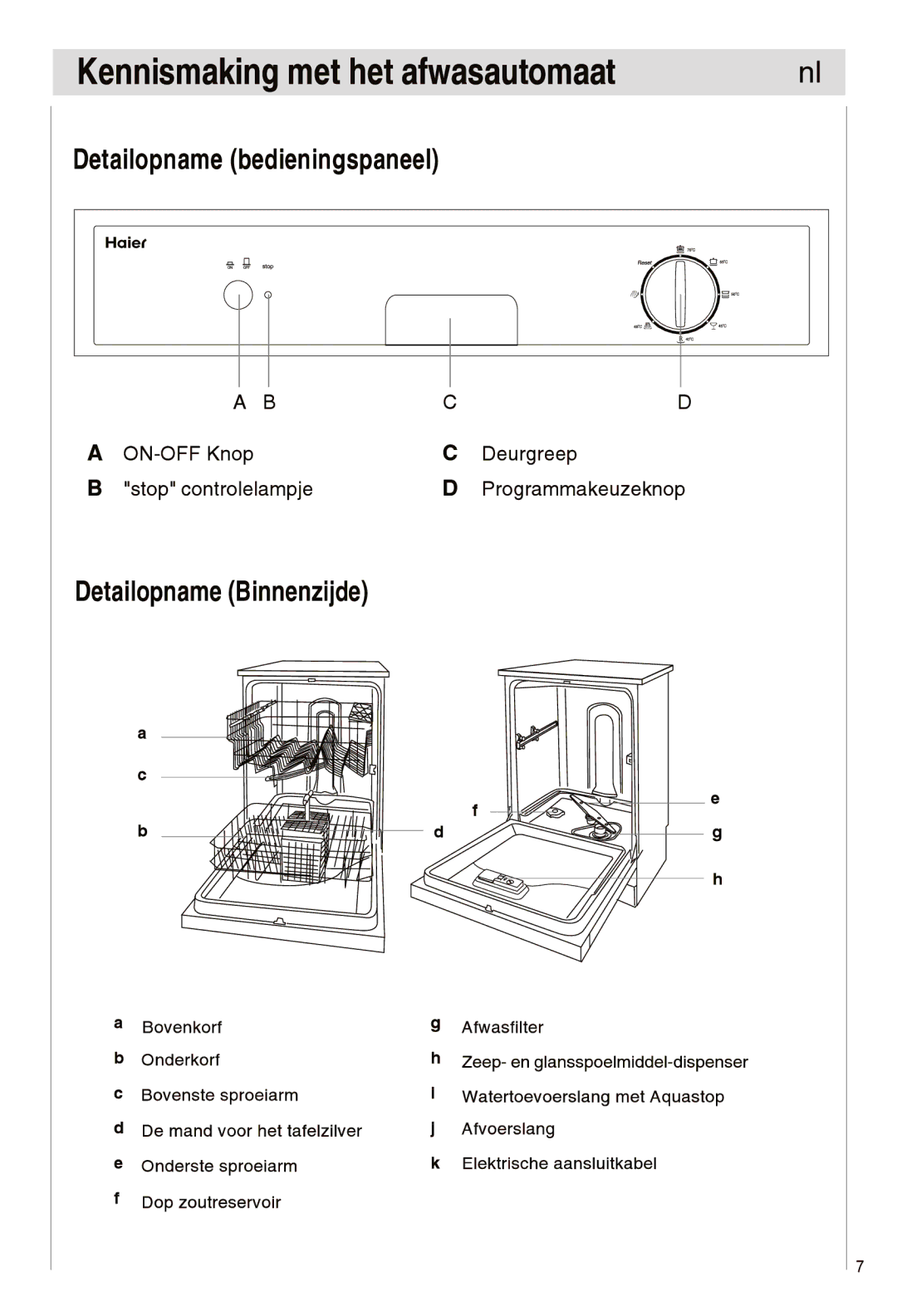 Haier DW12-EFETS, DW12-EFETME manual 