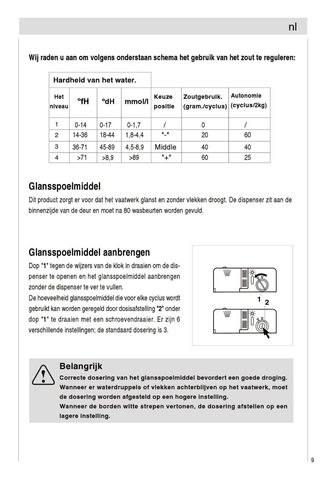 Haier DW12-EFETME, DW12-EFETS manual 