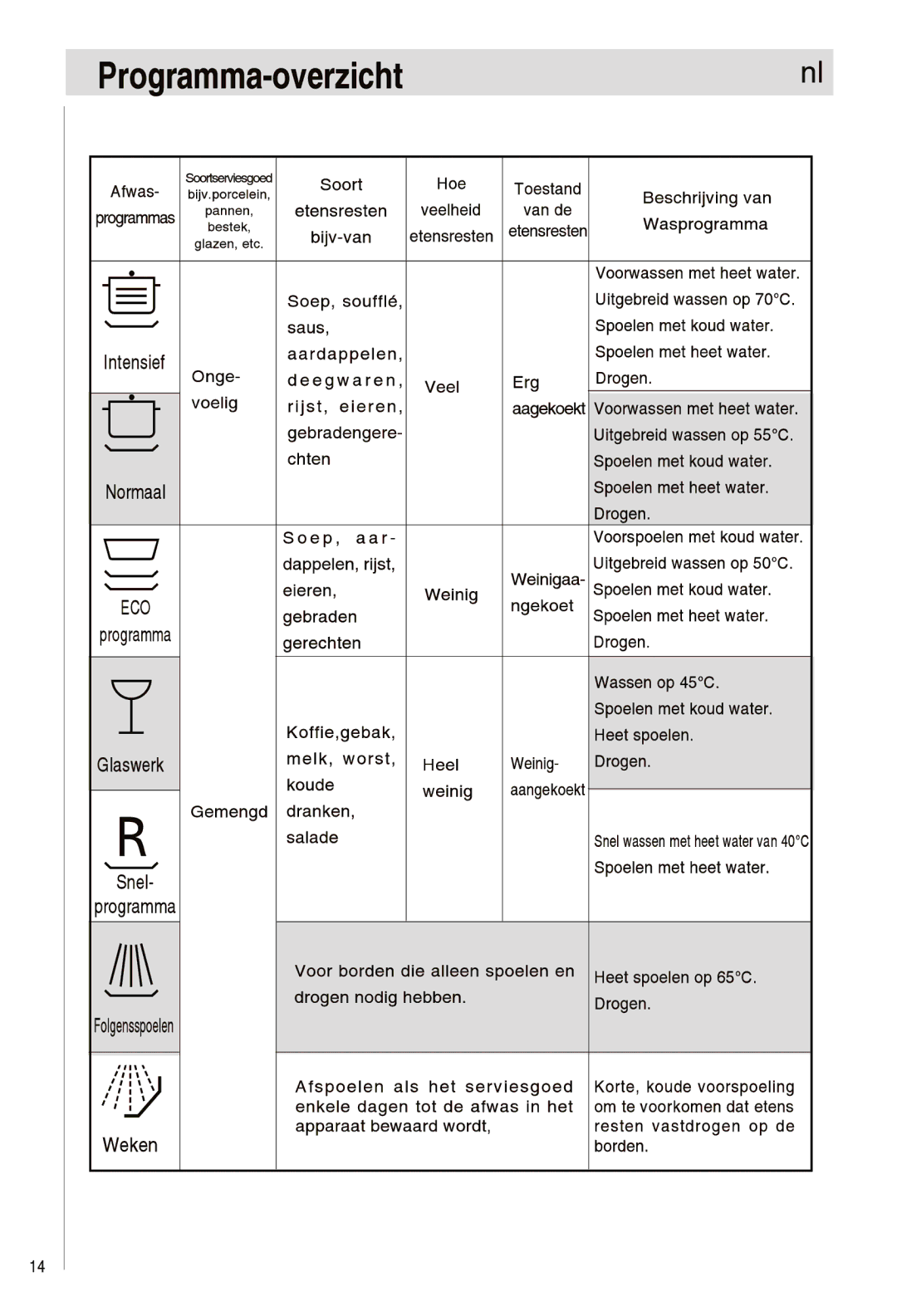 Haier DW12-EFETS, DW12-EFETME manual 