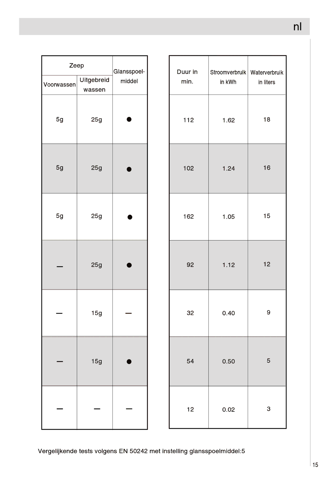 Haier DW12-EFETME, DW12-EFETS manual 