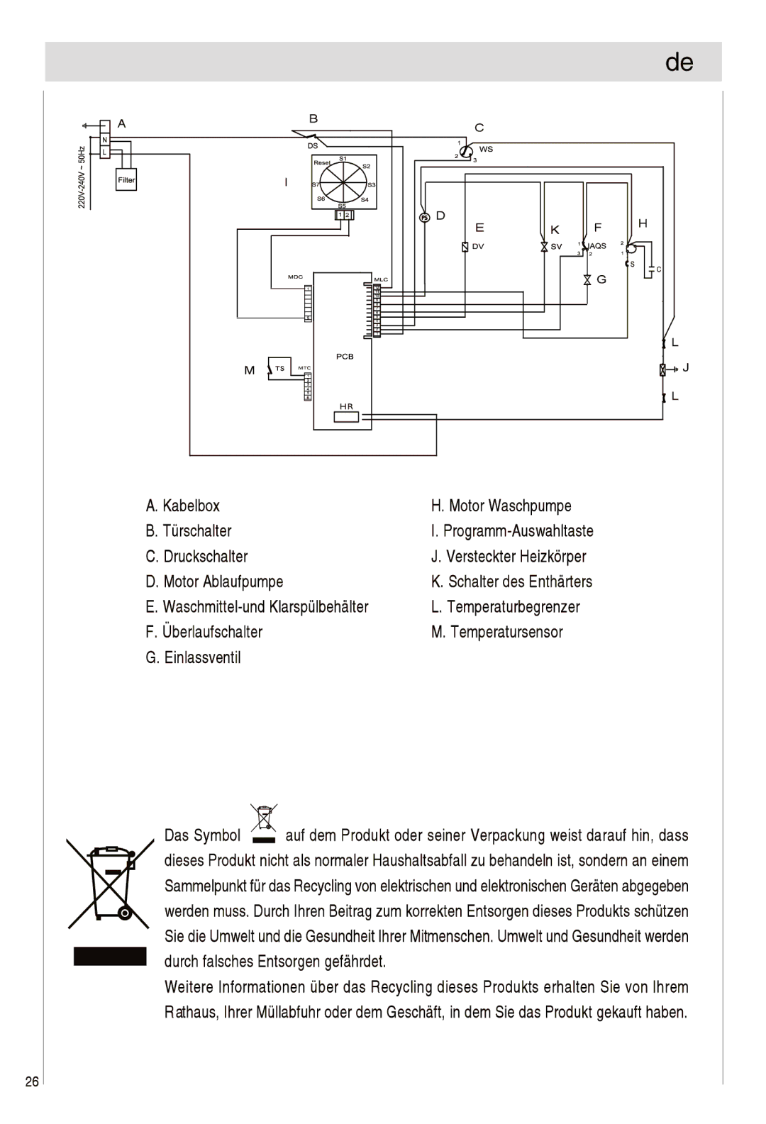 Haier DW12-EFETS, DW12-EFETME manual 