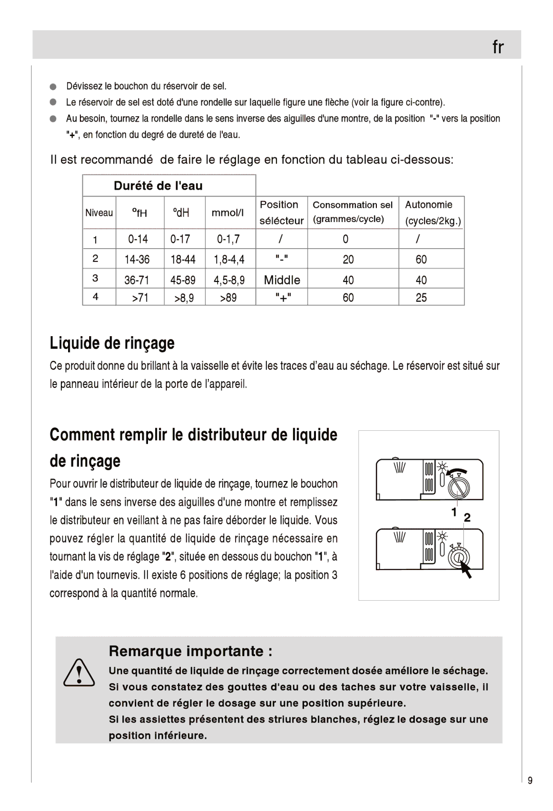 Haier DW12-EFETS, DW12-EFETME manual 