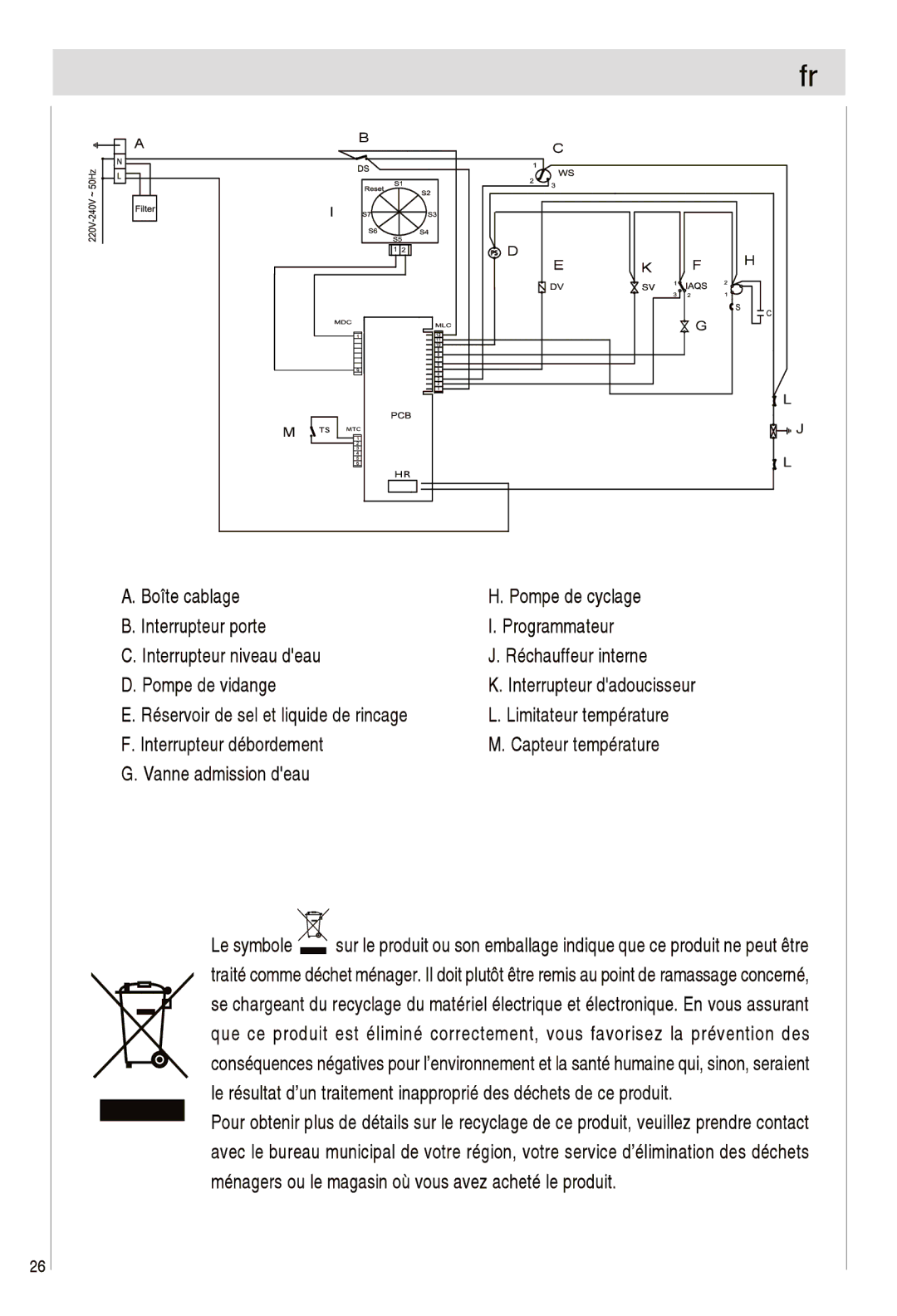 Haier DW12-EFETME, DW12-EFETS manual 