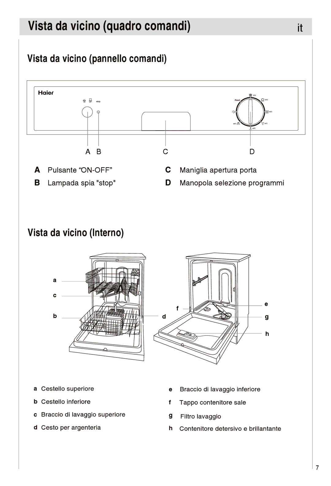 Haier DW12-EFETS, DW12-EFETME manual 