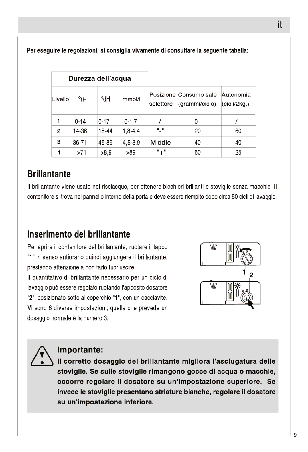 Haier DW12-EFETME, DW12-EFETS manual 