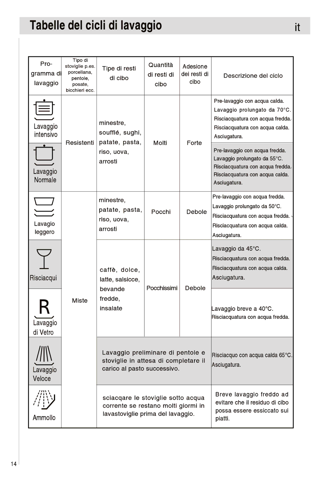 Haier DW12-EFETS, DW12-EFETME manual 