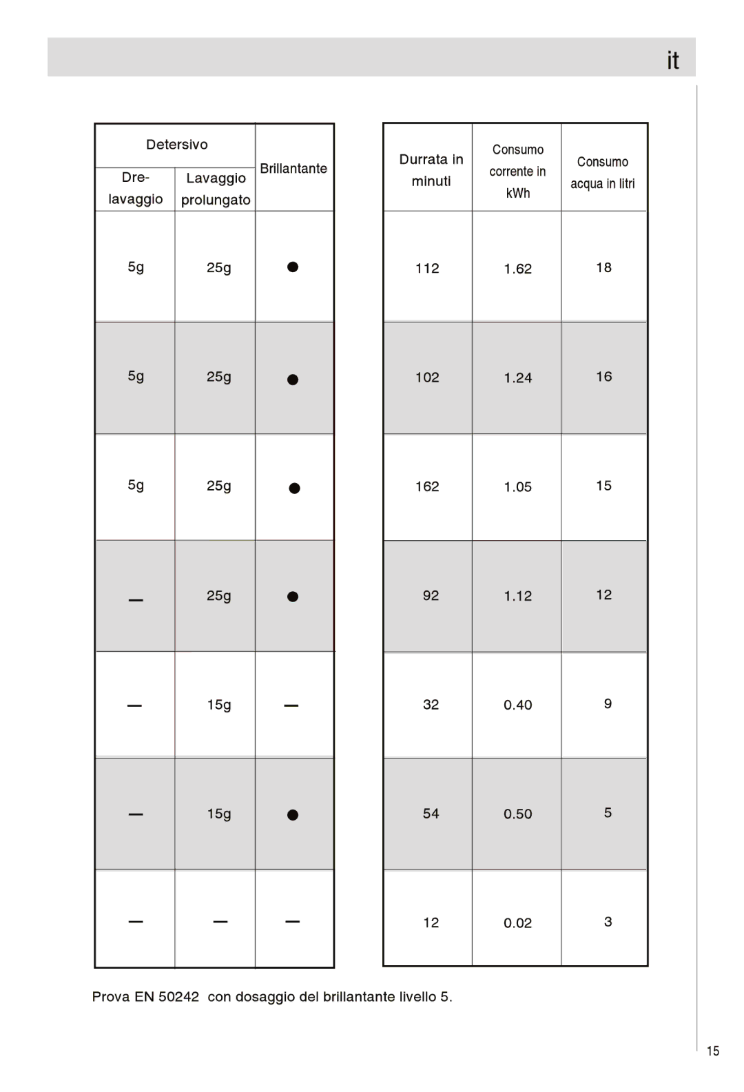 Haier DW12-EFETME, DW12-EFETS manual 