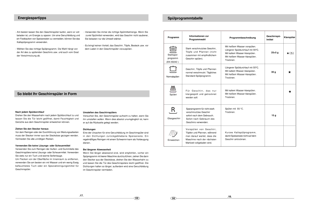 Haier DW12-EFM S manual Energiespartipps Spülprogrammtabelle, So bleibt Ihr Geschirrspüler in Form 