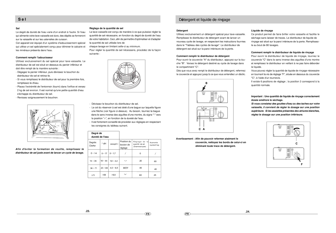 Haier DW12-EFM S manual Dé tergent et liquide de rinç age, SelRéglage de la quantité de sel, Détergent, Liquide de rinçage 