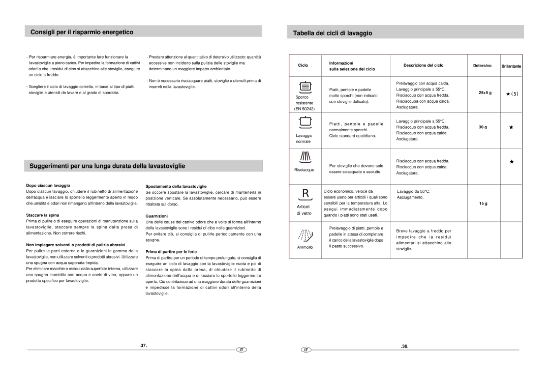 Haier DW12-EFM S manual Suggerimenti per una lunga durata della lavastoviglie 